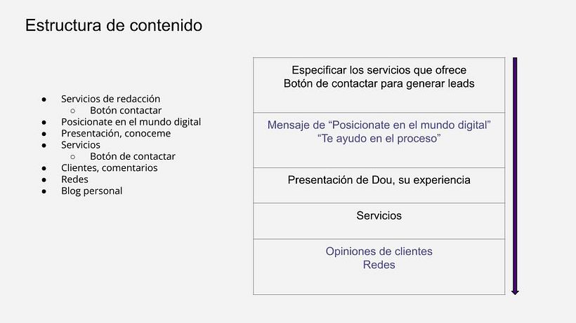 la estructura del contenido se definió de esta manera, mensaje claro y una web sencilla como la que tenia en mente.