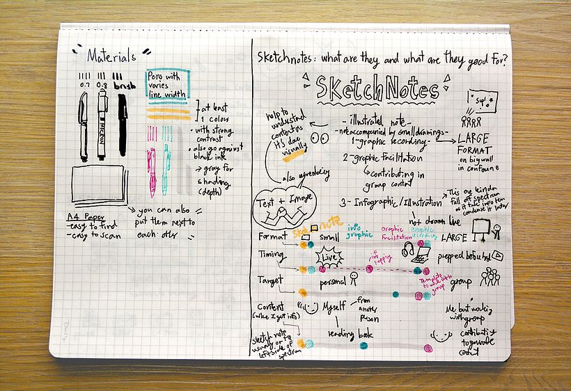 U2: The Basics (1): Materials & What's sketchnotes