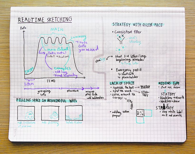 U4: Sketchnoting a Presentation (1)