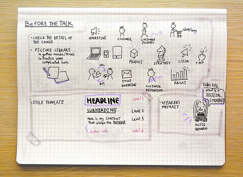 U4: Sketchnoting a Presentation (2)