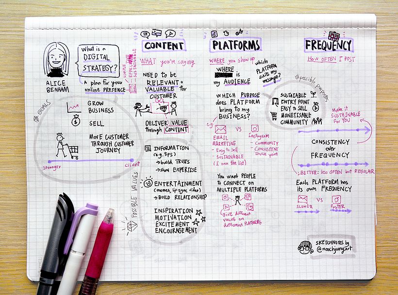 U4 Exercise: Sketchnoting a lecture