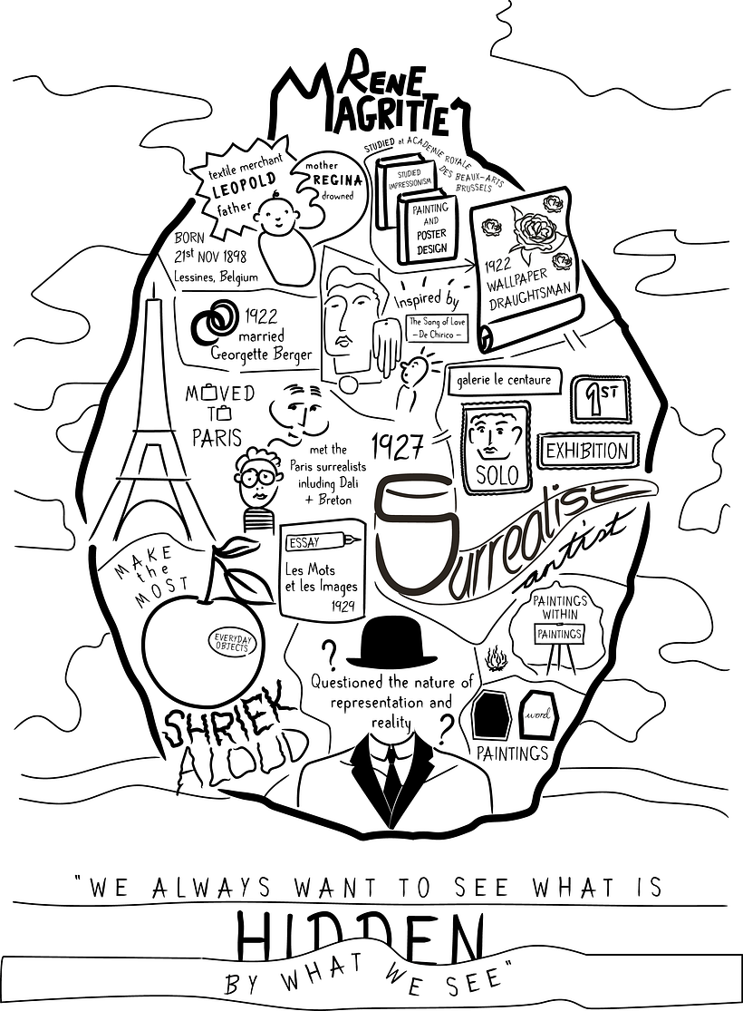 Sketchnote digitised