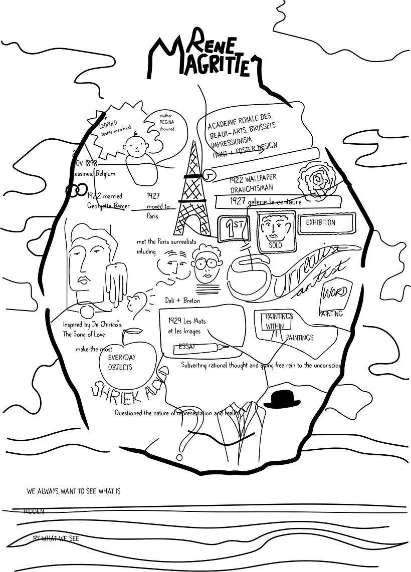 Prep digitising the sketchnote