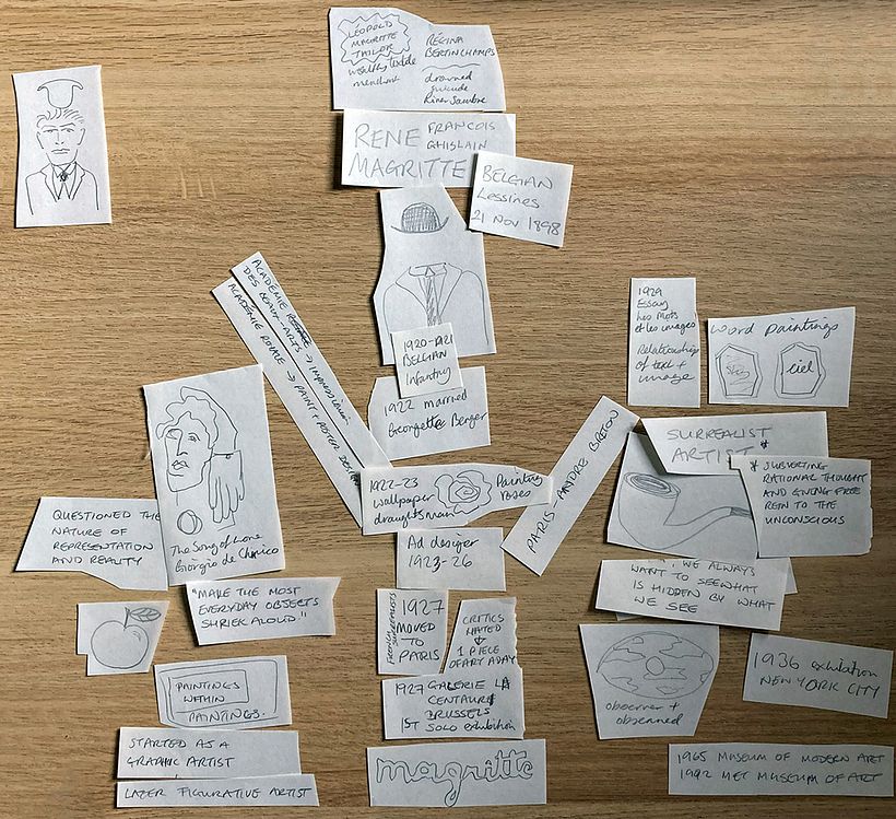 Sketchnote structure plan