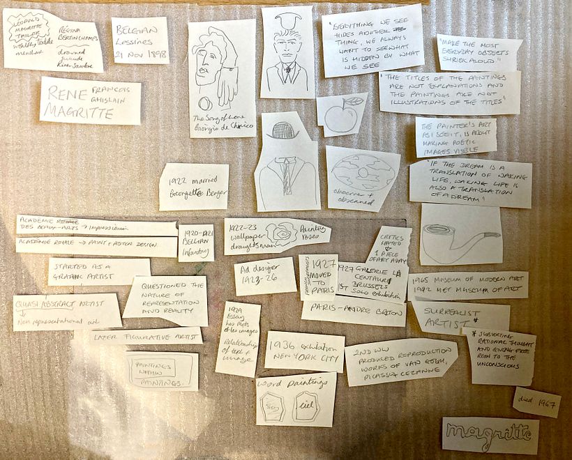 Selected facts, after research, for Sketchnote