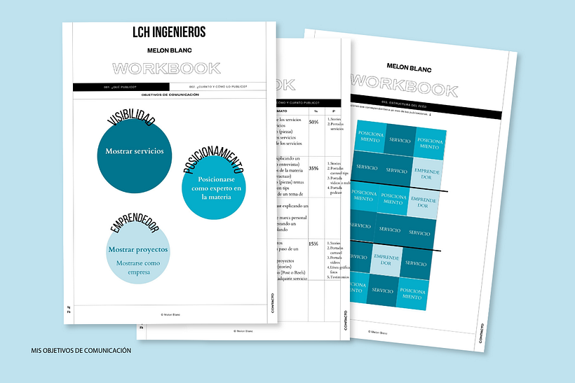 Objetivos de comunicación