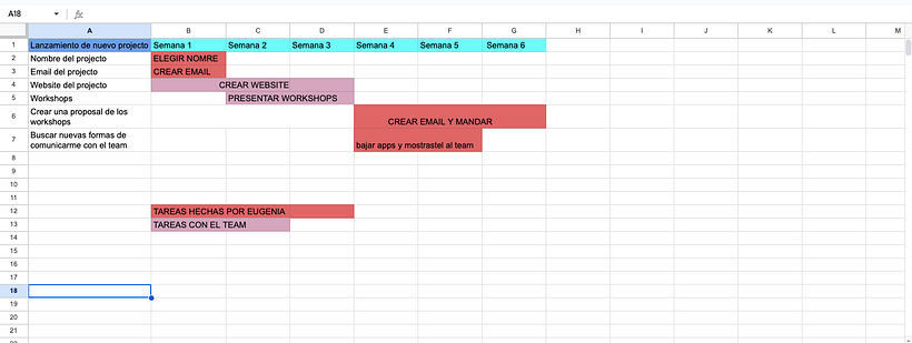 My project for course: Introduction to Project Management 4
