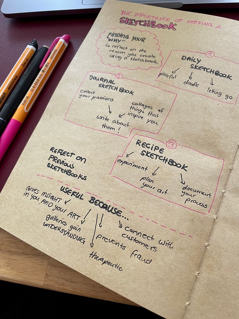 My project for course: Sketchnoting: Communicate with Visual Notes 3