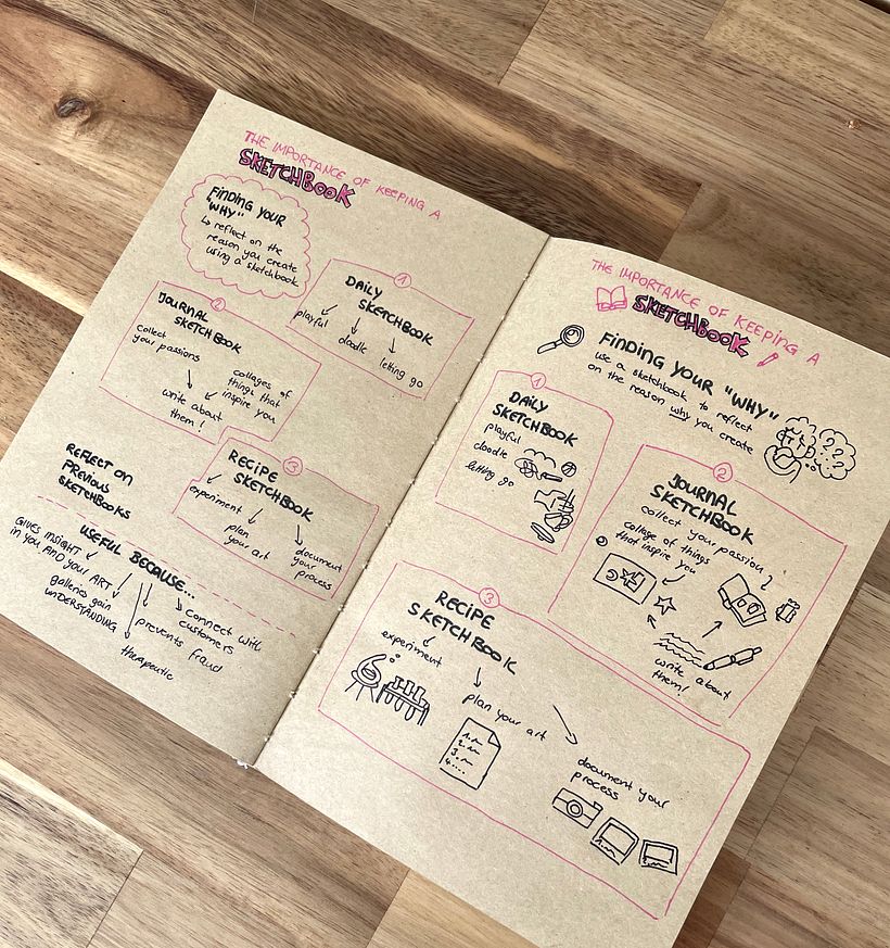 My project for course: Sketchnoting: Communicate with Visual Notes 8