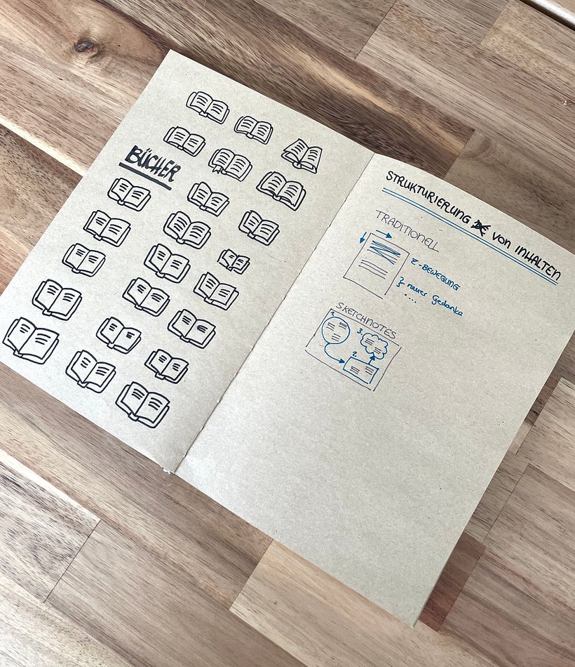 My project for course: Sketchnoting: Communicate with Visual Notes 10