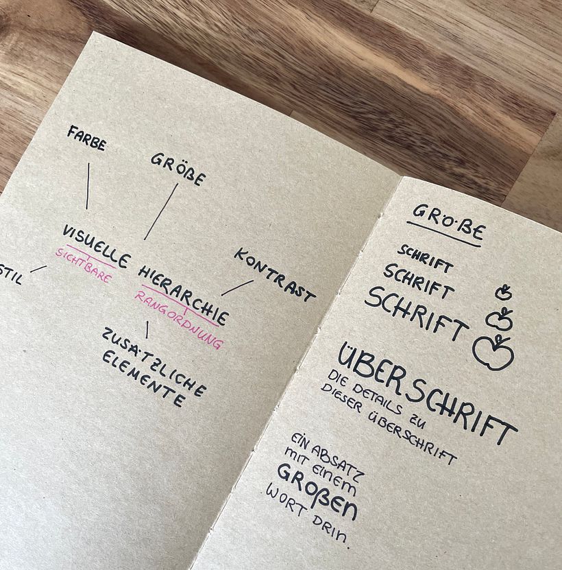 My project for course: Sketchnoting: Communicate with Visual Notes 14