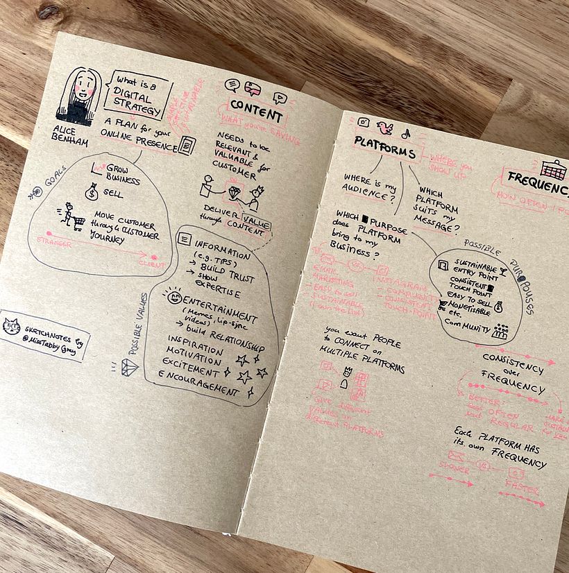 My project for course: Sketchnoting: Communicate with Visual Notes 5