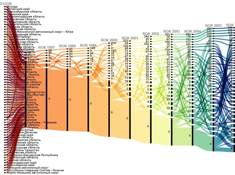 The explosion of neologisms of the millennium decade in the Russian Federation (1996-2006)
