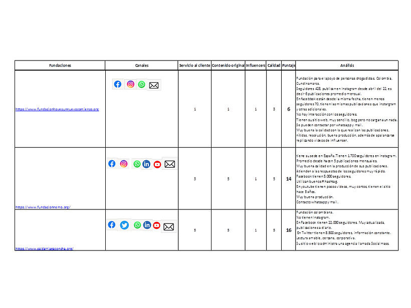Mi proyecto del curso: Introducción al community management 4