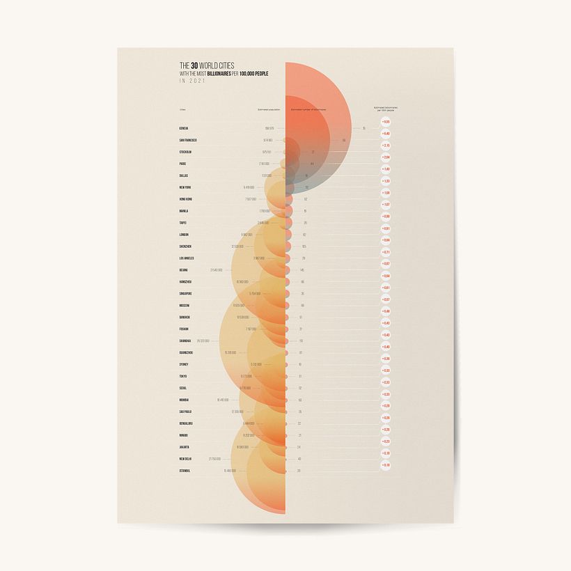 Mon projet du cours : Dataviz : création d'infographies sur Illustrator 2