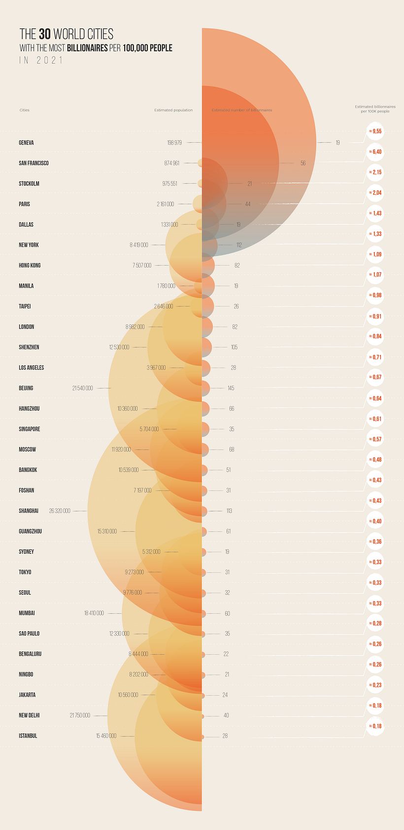 Mon projet du cours : Dataviz : création d'infographies sur Illustrator 3