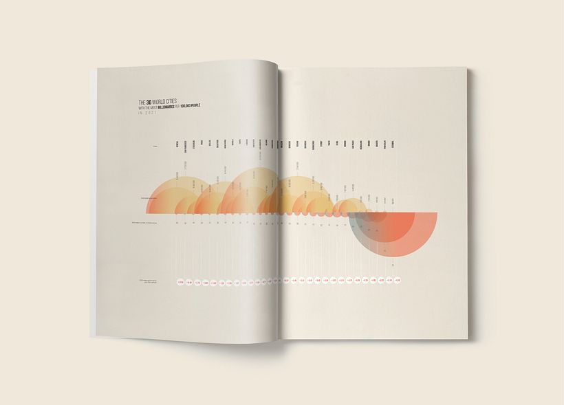 Mon projet du cours : Dataviz : création d'infographies sur Illustrator 4
