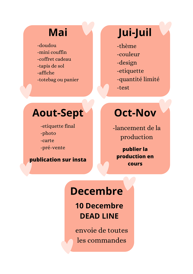 mise en place du process
