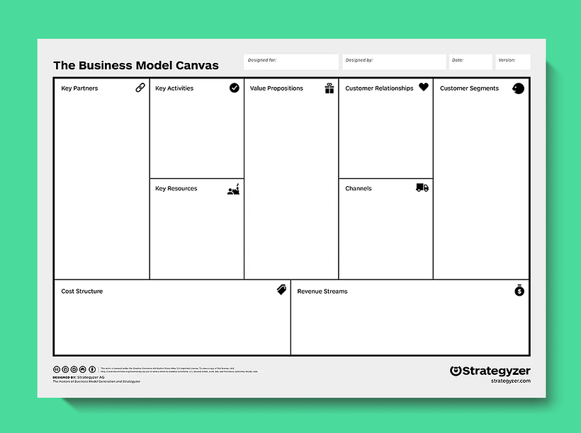 ejemplo de business model canvas