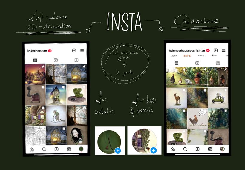 Mein Abschlussprojekt für den Kurs: Digitale Marketingstrategie: bilde deine Internetpräsenz aus 4