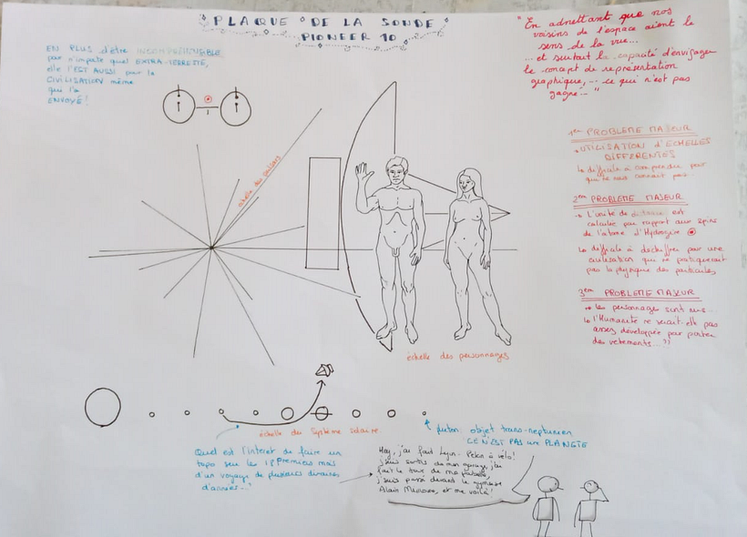 Mon projet du cours : Sketchnoting - EXOCONFERENCE 2