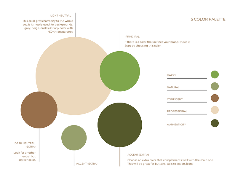 Meu projeto do curso: Design de feed para Instagram com Canva 7