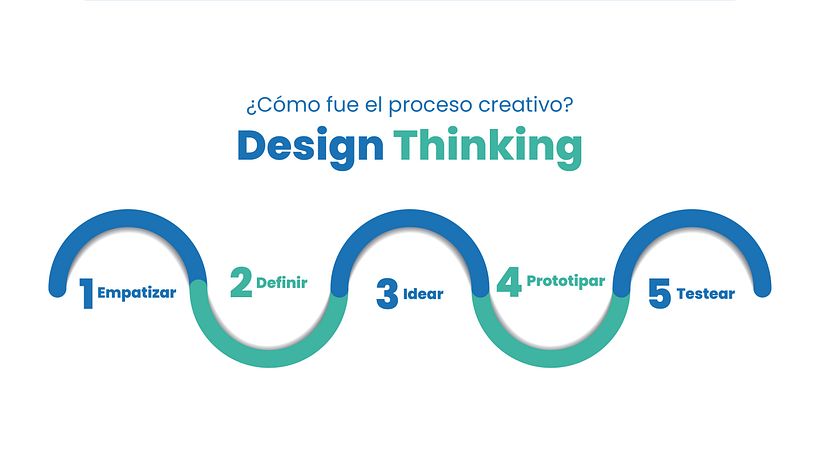 Case Study: Shippr 3