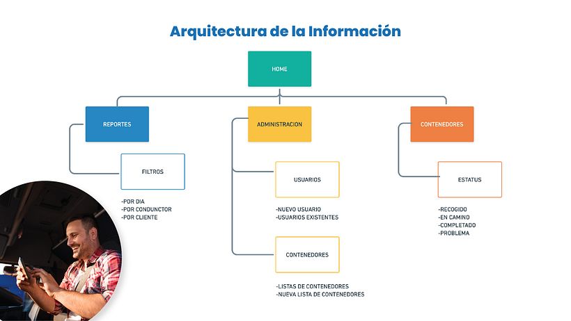 Case Study: Shippr 9