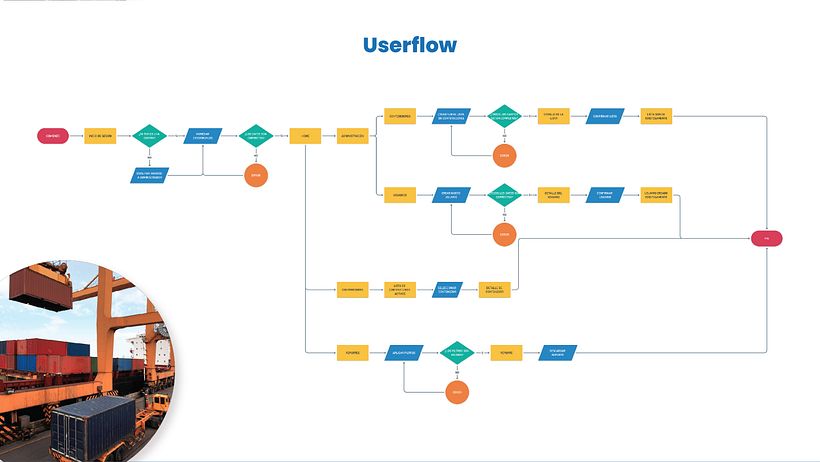Case Study: Shippr 10