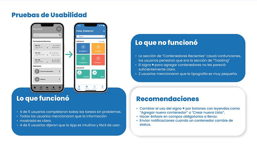 Case Study: Shippr 13