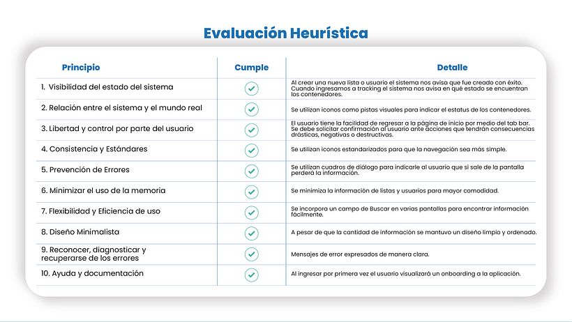 Case Study: Shippr 14