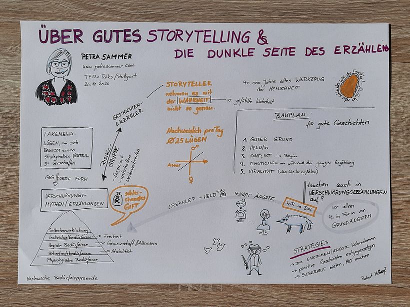 Die originale Sketchnote. Das war aber dann nicht mehr zu strukturieren...