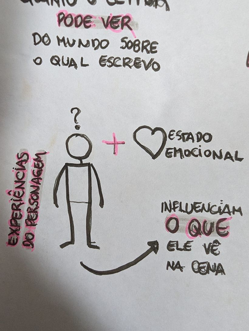 Meu projeto do curso: Sketchnoting: comunique-se com anotações visuais 3