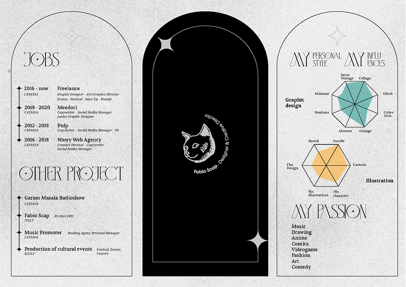 my logo, my jobs experience and my styles