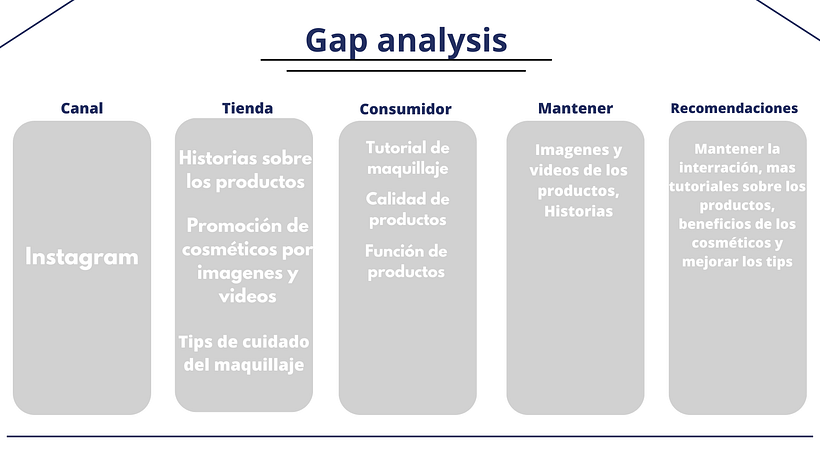 Mi proyecto del curso: Introducción al community management 6