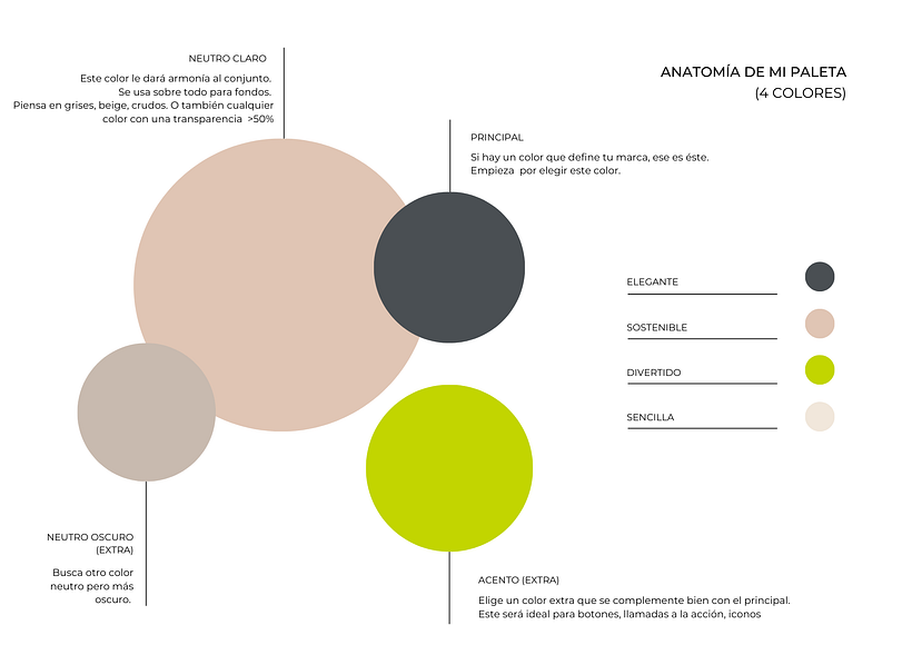 Meu projeto do curso: Design de feed para Instagram com Canva 1