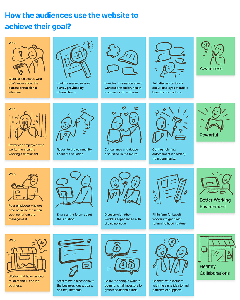 My project for course: Visual Thinking: Organize and Present Powerful Ideas - Consultoría creativa