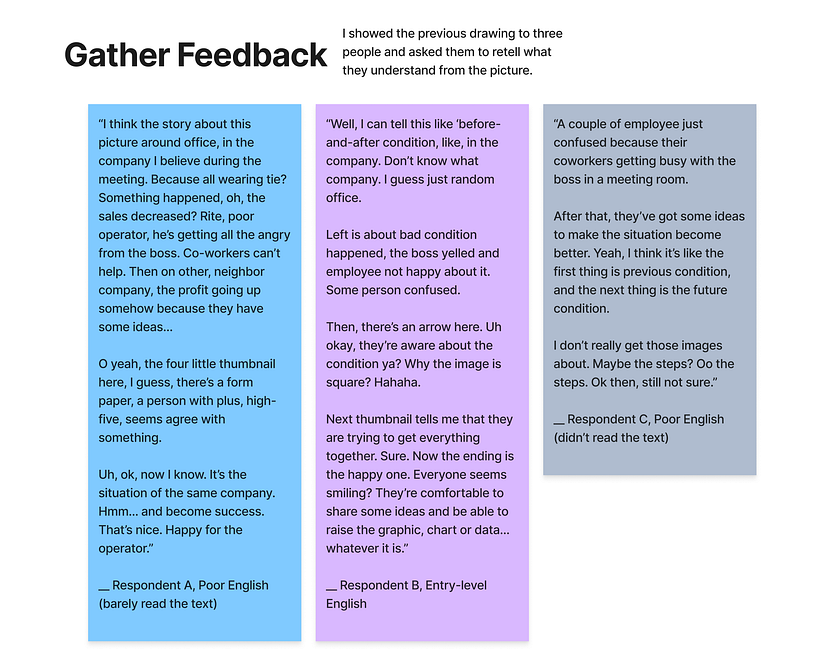 ^the feedback translation