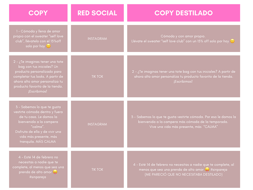 Mi emprendimiento es una tienda de productos con frases motivadoras y de salud mental. La idea es tener IG y TIK TOK.