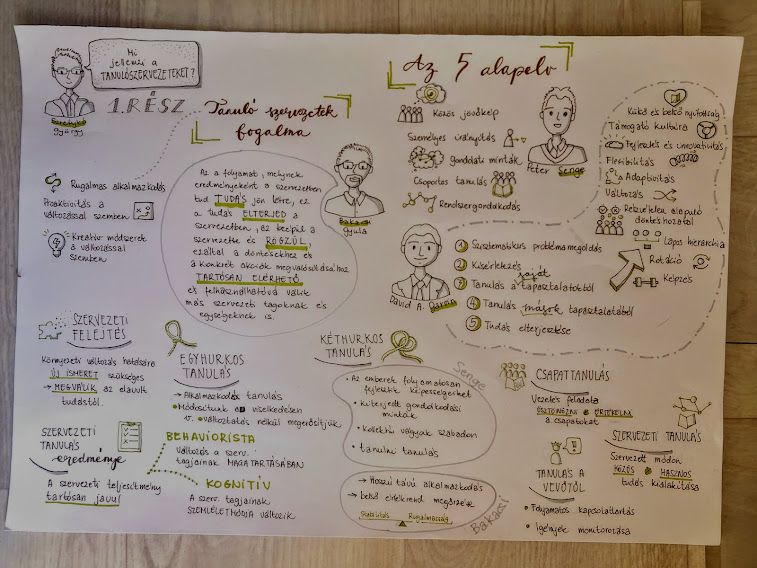 My project for course: Sketchnoting: Communicate with Visual Notes 3
