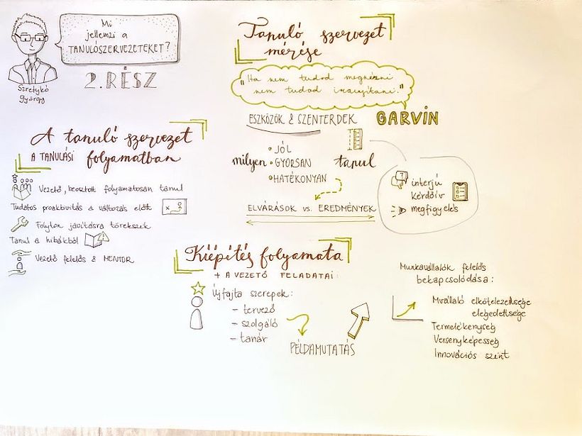 My project for course: Sketchnoting: Communicate with Visual Notes 3