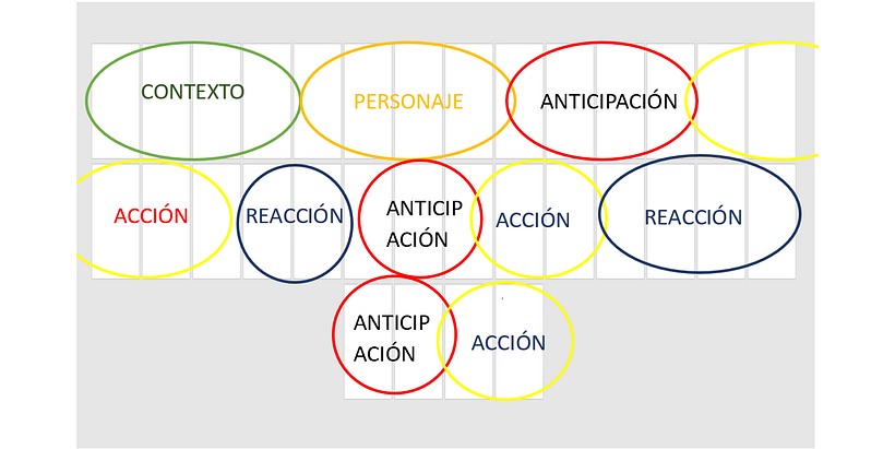 Mi proyecto del curso: Cómic manga: narrativa, ritmo y composición 9