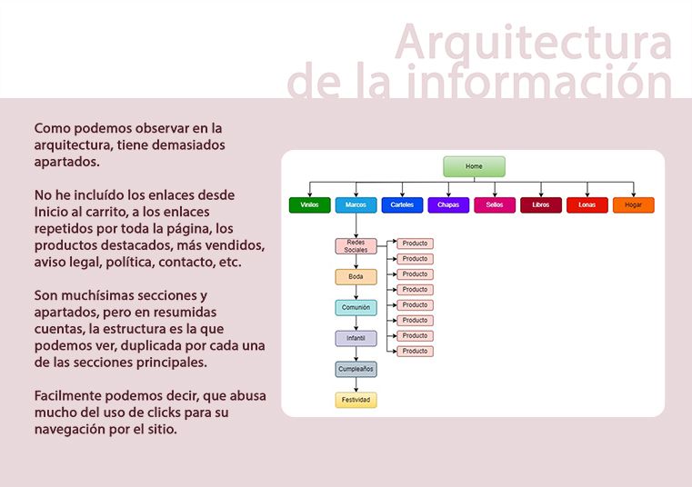 Mi proyecto del curso: Introducción a la UX 19