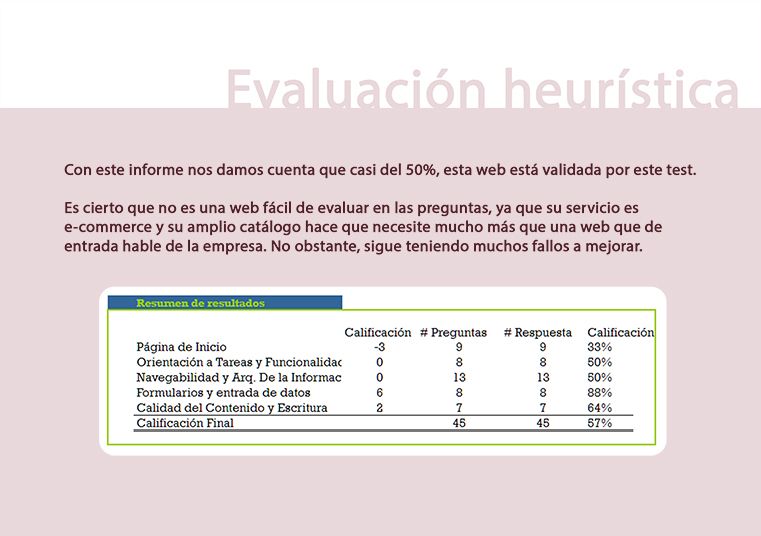 Mi proyecto del curso: Introducción a la UX 21