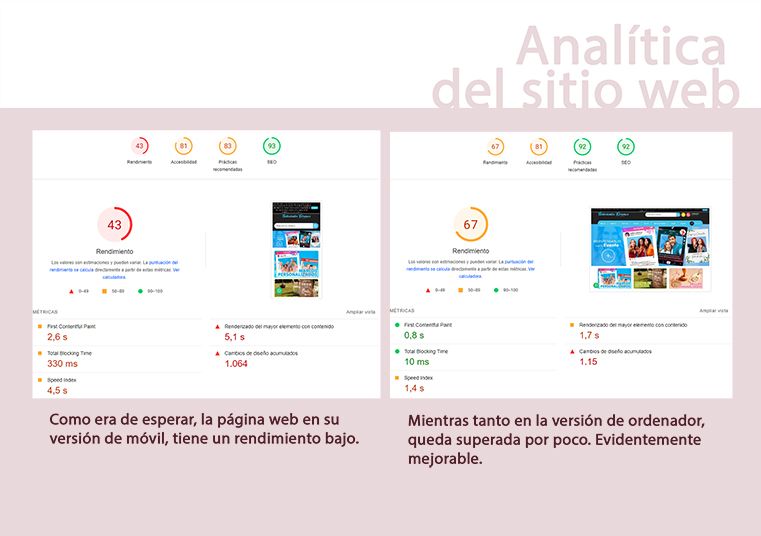 Mi proyecto del curso: Introducción a la UX 22