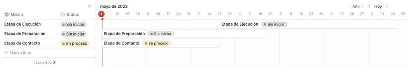 GameLAB Dutty Managers | Introducción a la gestión de proyectos 7