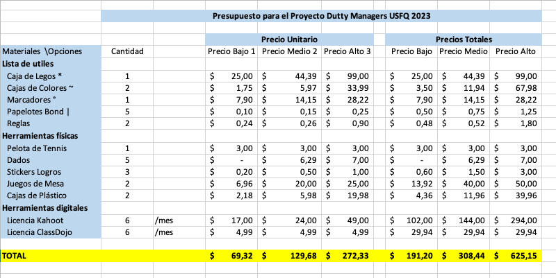 GameLAB Dutty Managers | Introducción a la gestión de proyectos 9