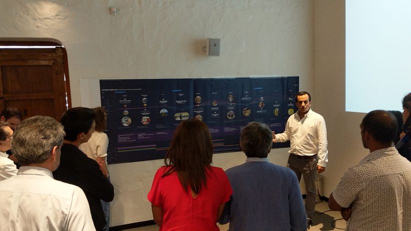 Presentación de los customer journey map al equipo del cliente en taller final.