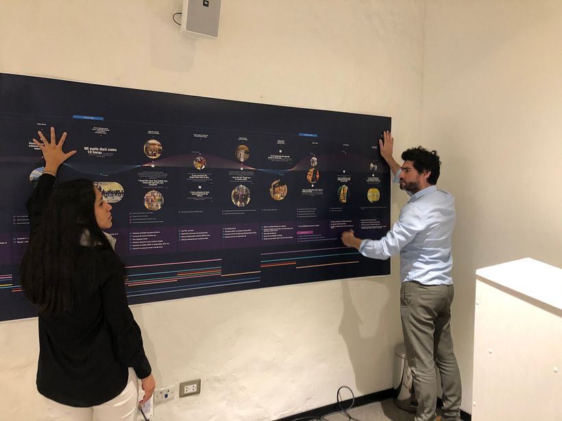 Presentación de los customer journey map al equipo del cliente en taller final.