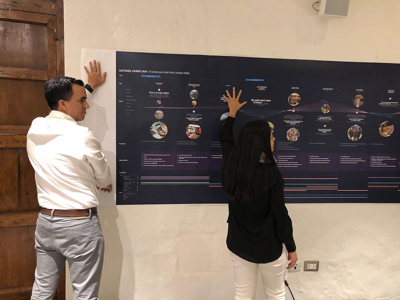 Presentación de los customer journey map al equipo del cliente en taller final.
